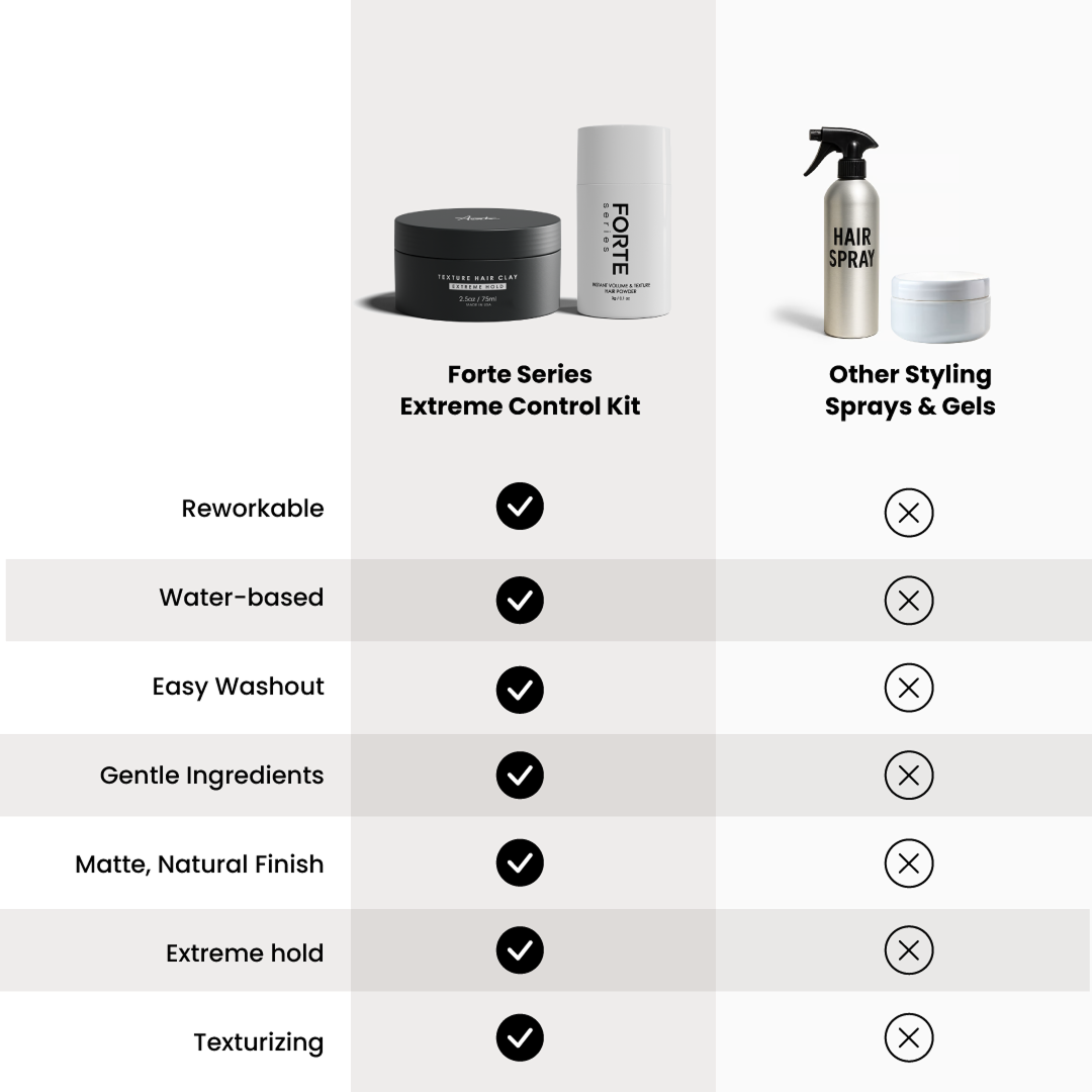 Extreme Control Kit - 90 days - Forte Series