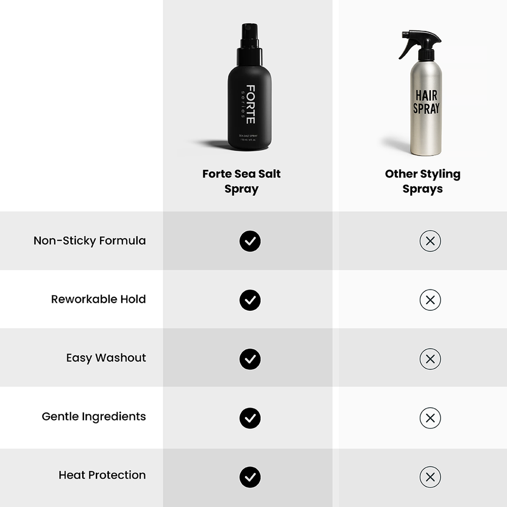 Sea Salt Spray - Beachy Texture & Volume - 4 Oz - Forte Series