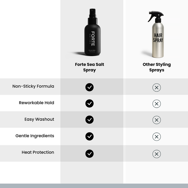 Sea Salt Spray - Beachy Texture & Volume - 4 Oz - Forte Series