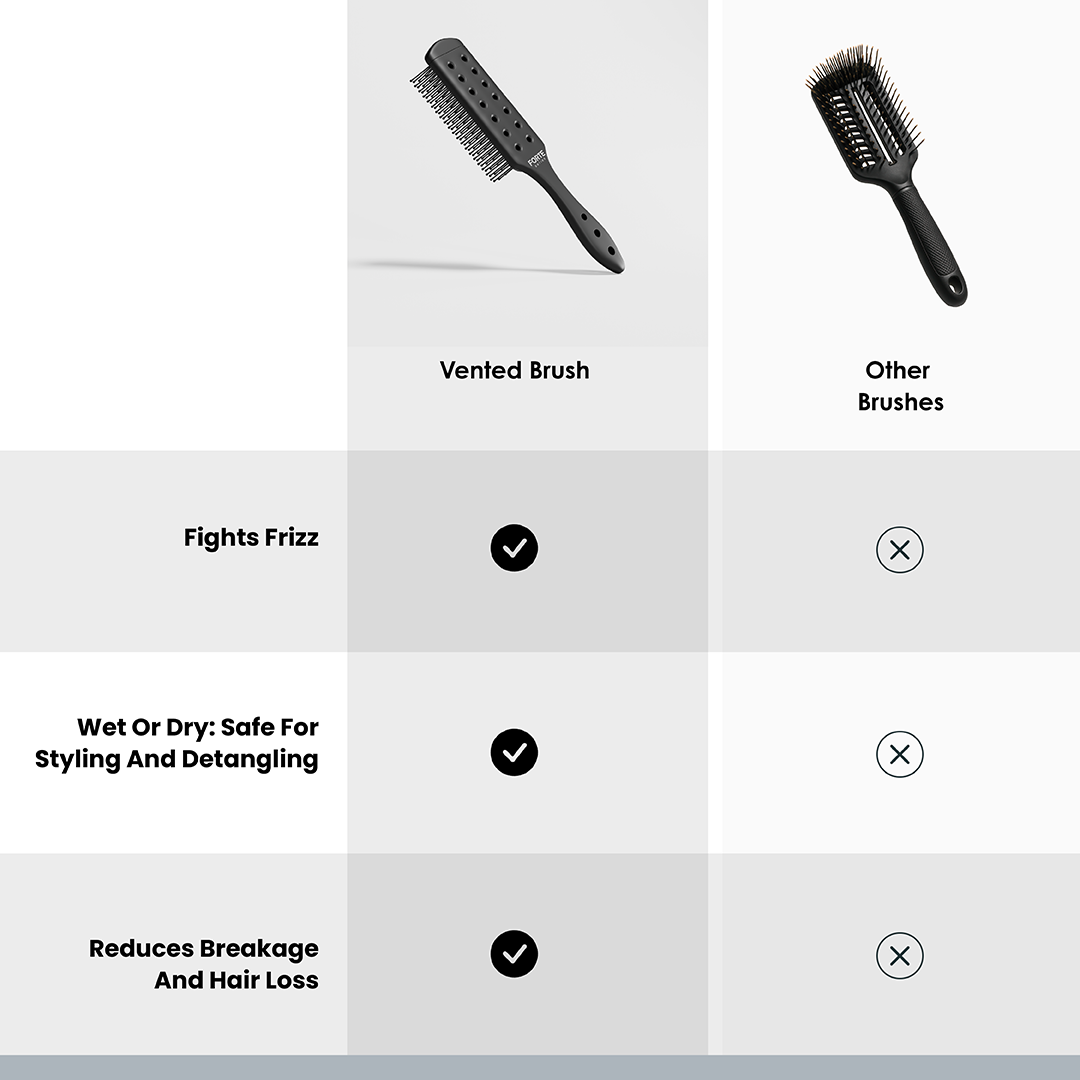 Vented Styling Brush - Forte Series