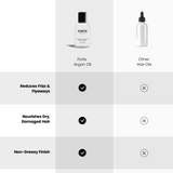 Hydrating Argan Oil - Smooths, Softens & Reduces Frizz 2.5 Oz - Forte Series