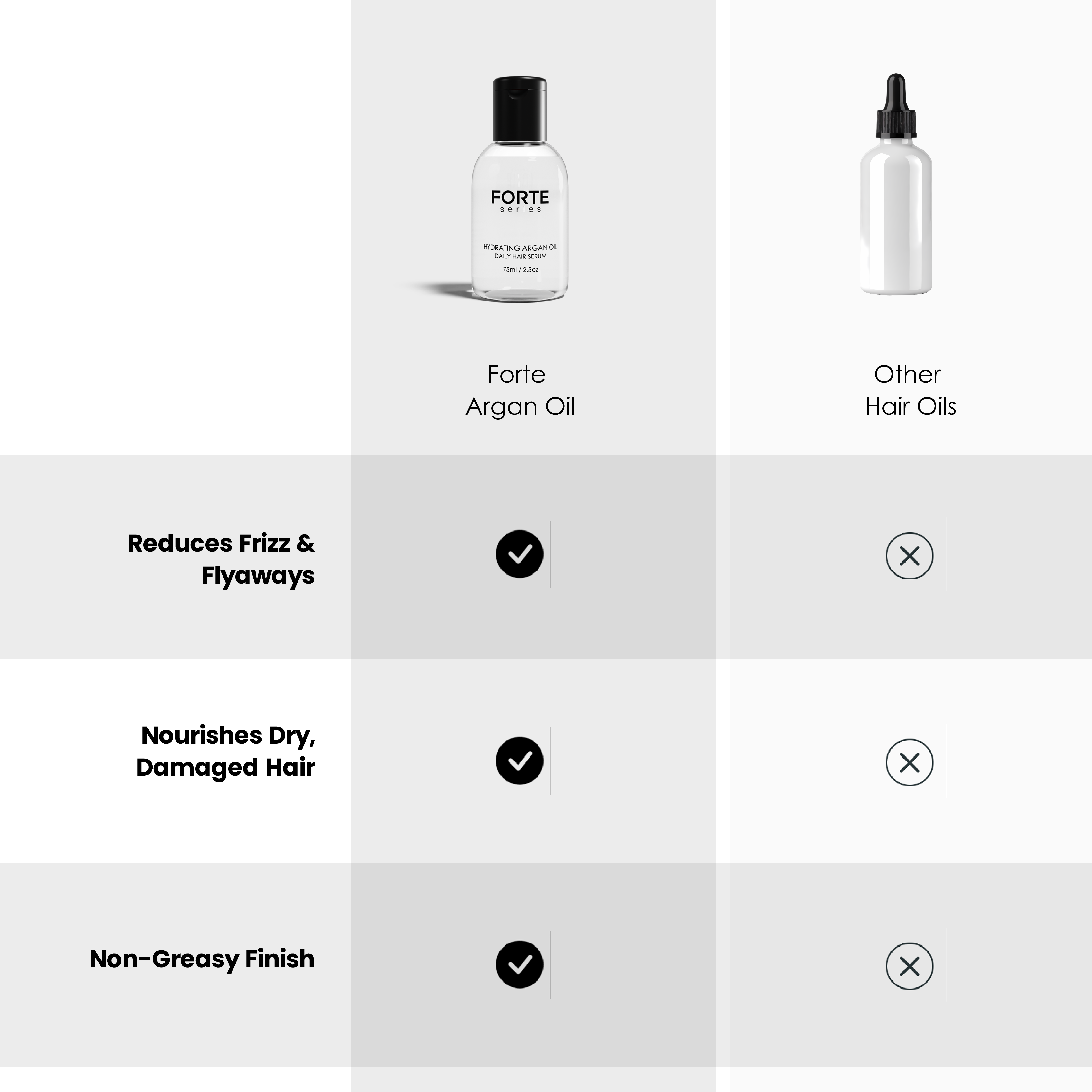 Hydrating Argan Oil - Smooths, Softens & Reduces Frizz 2.5 Oz - Forte Series