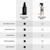 Sea Salt Spray - Beachy Texture & Volume - 4 Oz - Forte Series
