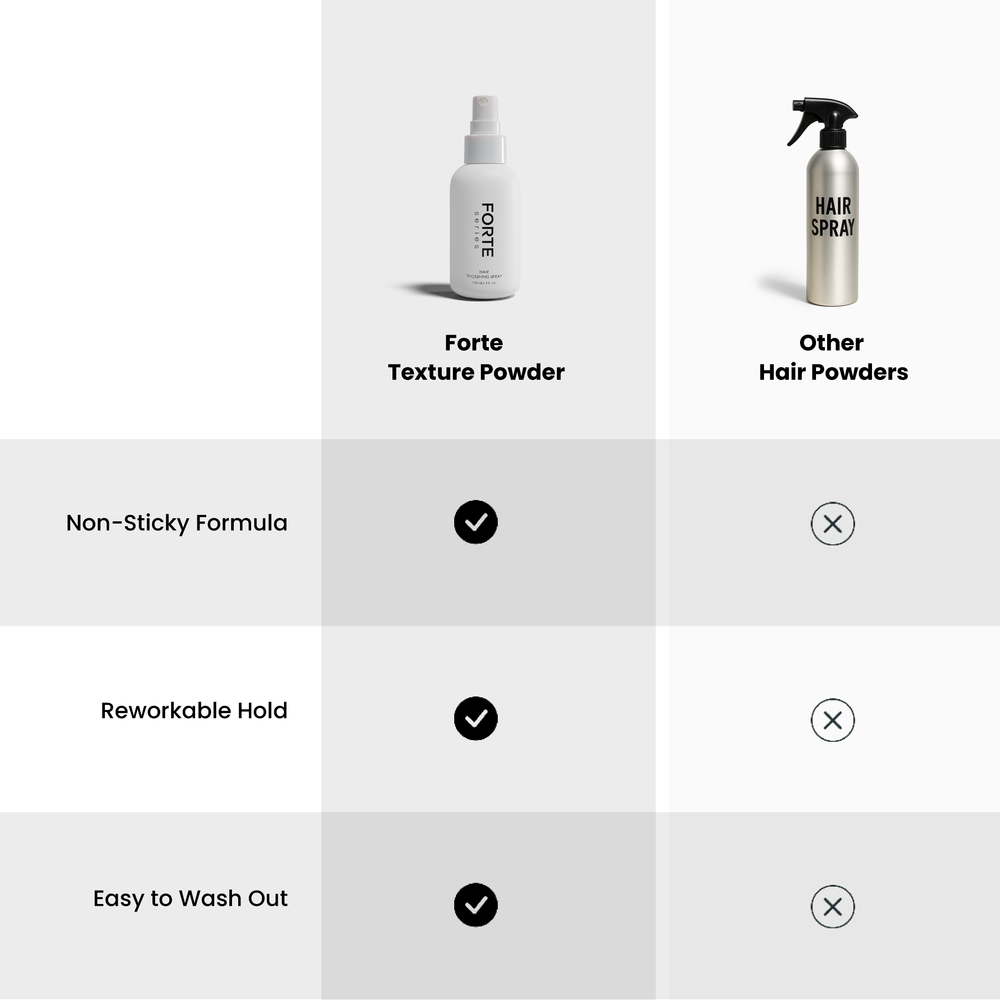 Hair Thickening Spray - Thickening & Oil Control - 4 Oz - Forte Series
