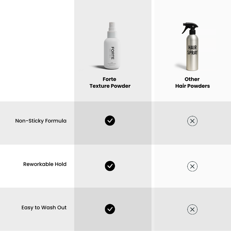 Hair Thickening Spray - Thickening & Oil Control - 4 Oz - Forte Series
