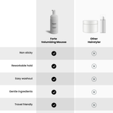 Volumizing Mousse - Volume & Thickness 3.4 fl Oz - Forte Series