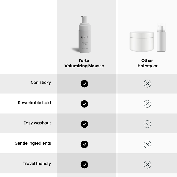 Volumizing Mousse - Volume & Thickness 3.4 fl Oz - Forte Series