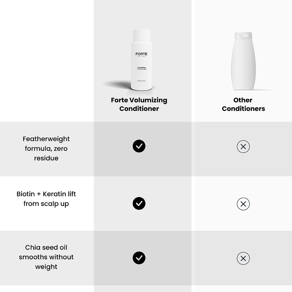 Volumizing Conditioner - 8.5oz - Forte Series