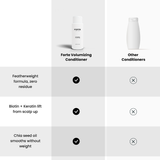 Volumizing Conditioner - 8.5oz - Forte Series